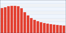 Statistikk på Globalis
